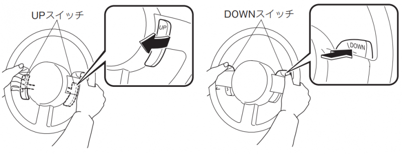 Archivo:Funcionamiento paddle shift.png