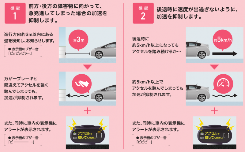 Archivo:Https---toyotacorolla-niigata.jp-file-cms-33801-1938423-image.pdf.png